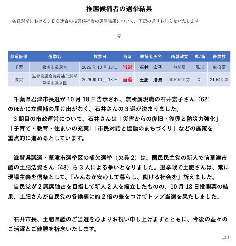 JEC連合PRESS RELEASE 2027 vol.44　君津市長選挙、滋賀県議会議員補欠選挙 草津市選挙区 選挙結果