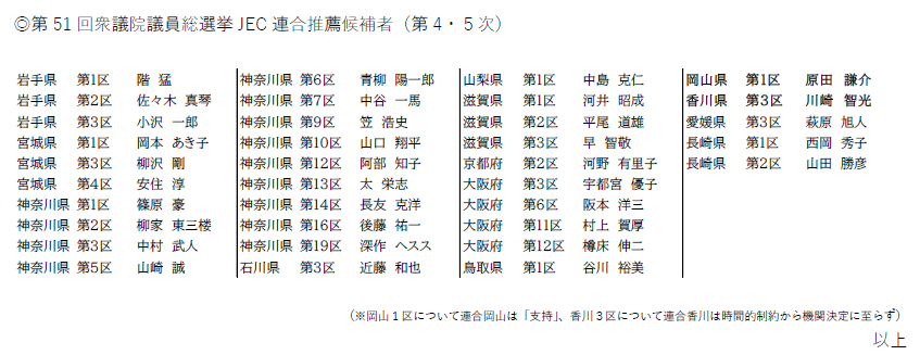 JEC連合　PRESS RELEASE 2026　Vol.98　第51回衆議院総選挙候補者の推薦（第四、五次）