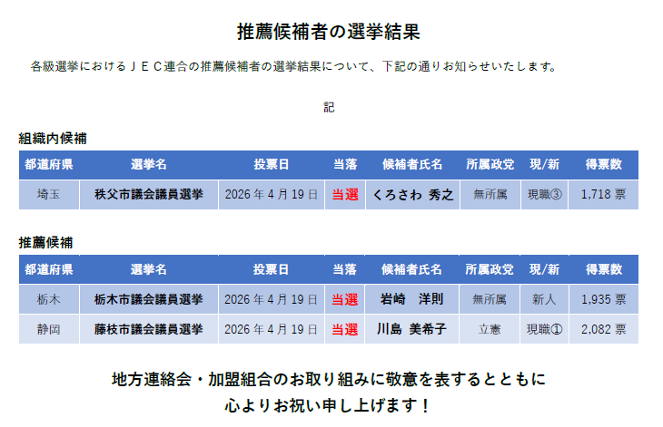 JEC連合PRESS RELEASE vol.145　秩父市議会議員選挙 、栃木市議会議員選挙、藤枝市議会議員選挙　選挙結果